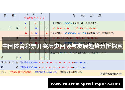 中国体育彩票开奖历史回顾与发展趋势分析探索