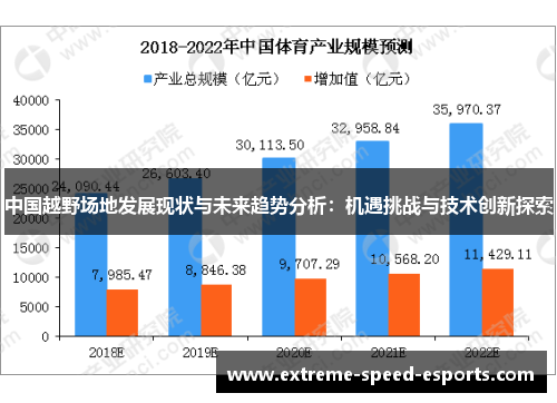 中国越野场地发展现状与未来趋势分析：机遇挑战与技术创新探索