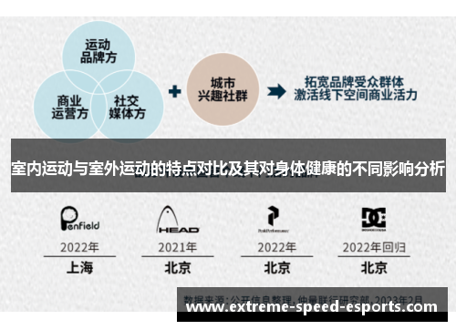 室内运动与室外运动的特点对比及其对身体健康的不同影响分析